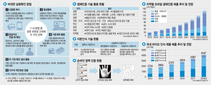 [이슈분석]미래 SF가 현실로...2016년 당신의 몸이 `스캐너`