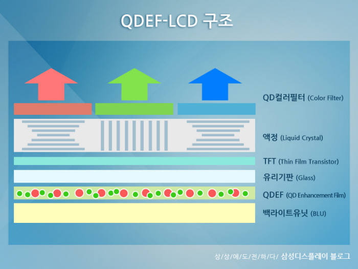 미래나노텍, 계열회사 실적 개선으로 3년만에 흑자전환 노린다