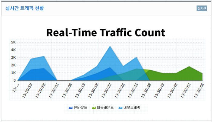 아이피스캔 낙 IPFARM 대시보드