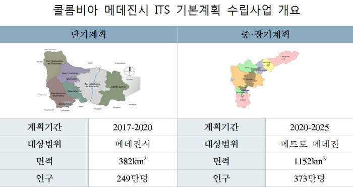 국토부, 콜롬비아에 지능형교통체계(ITS) 수출 확대 기반 마련