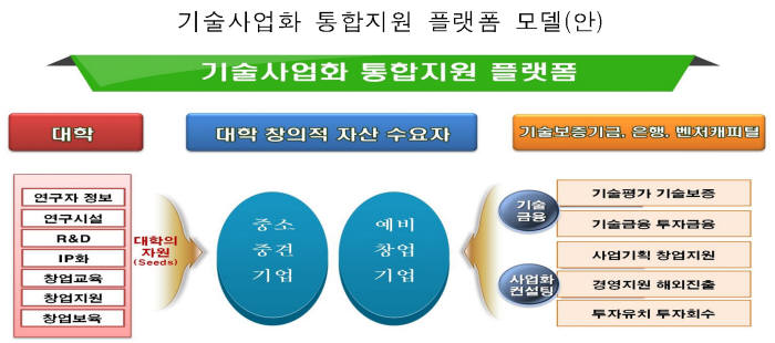 정부, 링크플러스 사업 내년 실시…산업현장 적응력 뛰어난 인재 양성