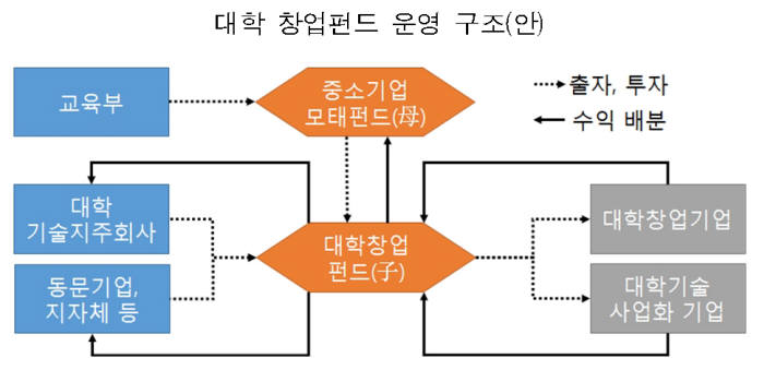 정부, 링크플러스 사업 내년 실시…산업현장 적응력 뛰어난 인재 양성