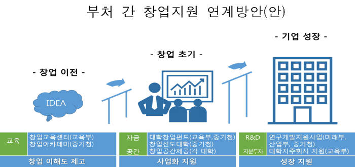 정부, 링크플러스 사업 내년 실시…산업현장 적응력 뛰어난 인재 양성