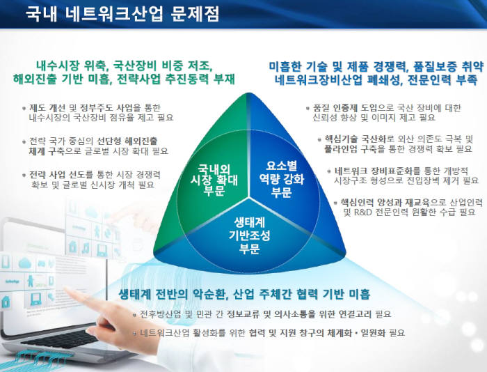 전문인력 부족은 국내 네트워크산업 문제점 중 하나로 꼽힌다.