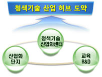 경북이 청색기술융합산업클러스터 조성에 나섰다.