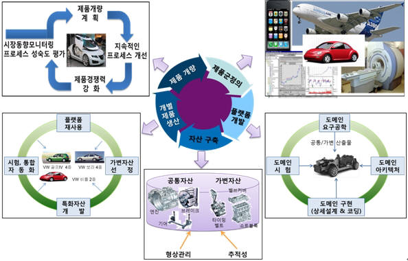 SSPL 적용 프로세스 개념도