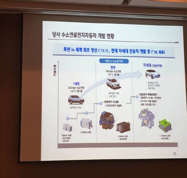 화학경제연구원이 주최한 `미래형 자동차 소재 및 기술 컨퍼런스`에서 현대차 관계자가 현대차의 수소차 개발 현황을 소개했다.