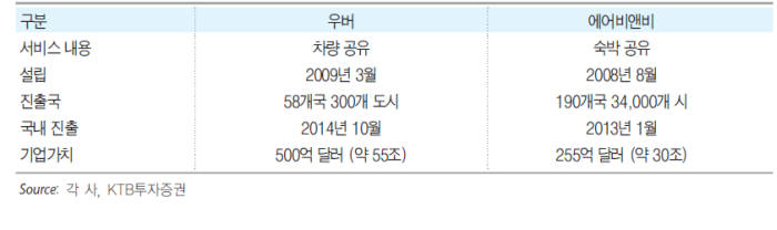 [창간 34주년 특집1-新](7)글로벌 신 유통혁신, O2O 생활혁명