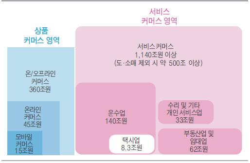 [창간 34주년 특집1-新](7)글로벌 신 유통혁신, O2O 생활혁명