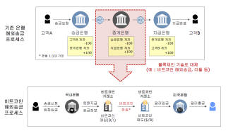 자료:우리금융경영연구소