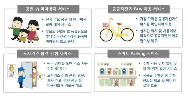 IoT 전용망 로라 공공부문 활용 서비스 예시.