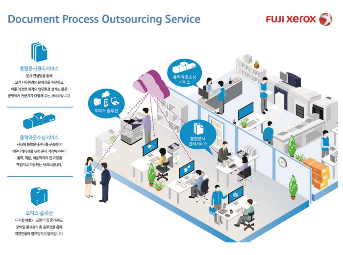 한국후지제록스, 2016 세계기록총회에서 `문서관리 아웃소싱 서비스` 선보여
