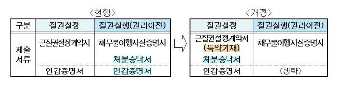 자료:특허청