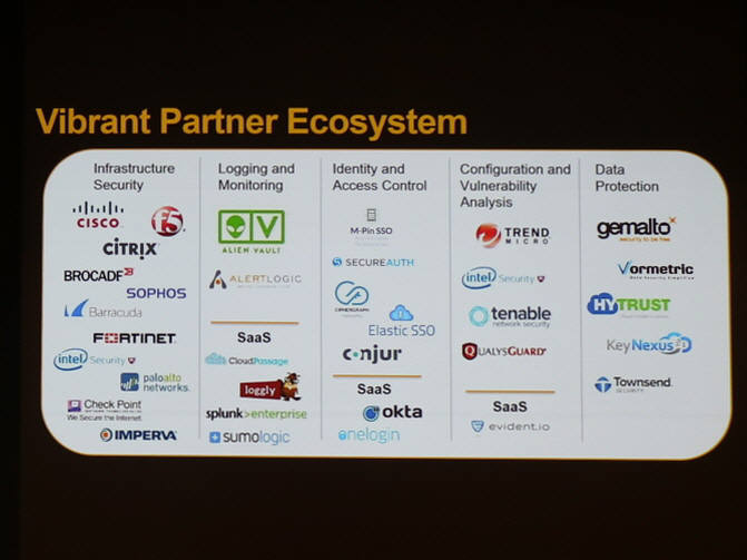 AWS 파트너 에코시스템에 참여 중인 글로벌 보안 업체들.