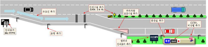 고속道 졸음쉼터, 더 안전하고 편리해진다