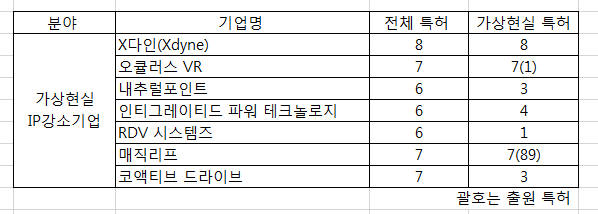 [특허미래기술 TOP 100] 특허미래기술, 글로벌 기업 주도속에 500여개 IP강소 기업 포진