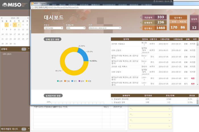 지란지교에스앤씨 `미소` 대시보드 실행화면