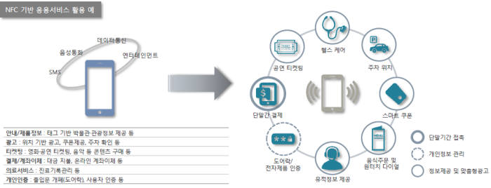 터치(NFC) 시장 놓고 외산 VS 토종기업, 곳곳서 파열음