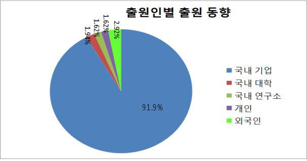 친환경 차 부품 만드는 폴리케톤 제조 기술 출원 급증