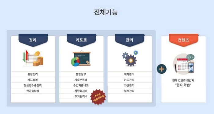 펄, 통장에 쓰는 가계부 출시