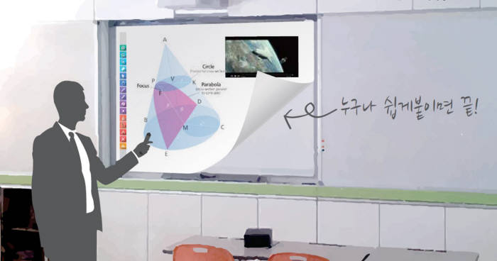 시트지 한 장으로 전자칠판 구현…이지시스템 `하이클래스`