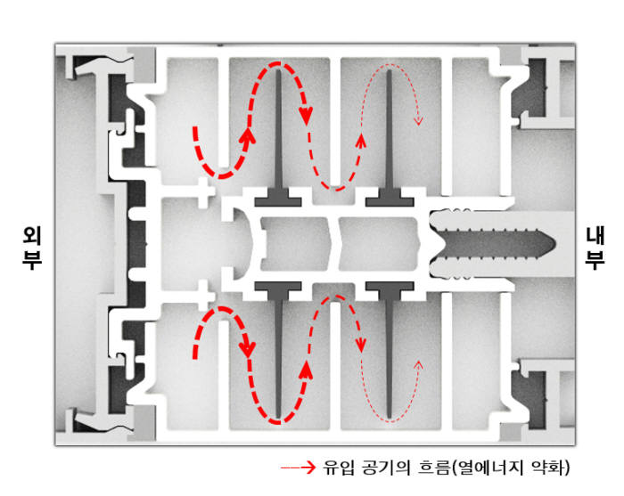 열교차단 세부 구조와 원리.