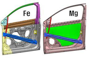 마그네슘 신합금을 차량용 도어 내부 판넬에 적용한 결과(경량화 50%).