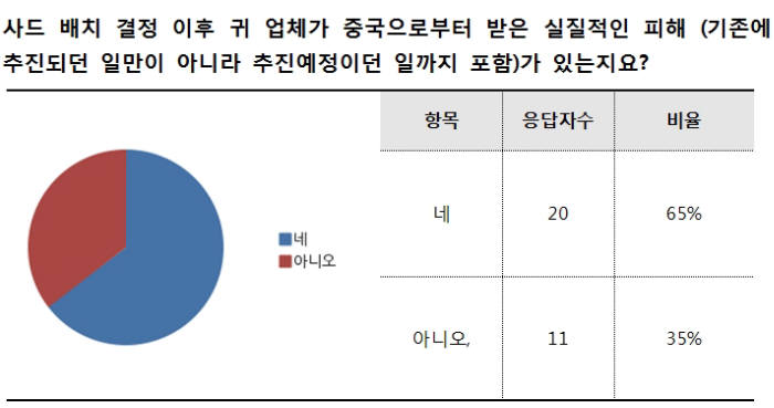 사드 결정 이후, 문화콘텐츠산업 피해 속출…공연취소·투자협의 중단 등