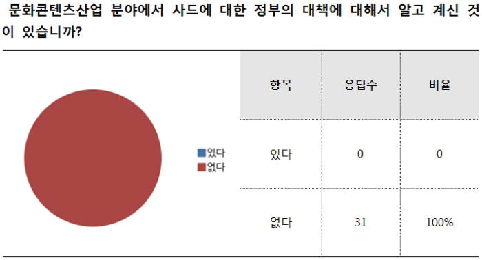 사드 결정 이후, 문화콘텐츠산업 피해 속출…공연취소·투자협의 중단 등