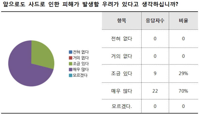 사드 결정 이후, 문화콘텐츠산업 피해 속출…공연취소·투자협의 중단 등