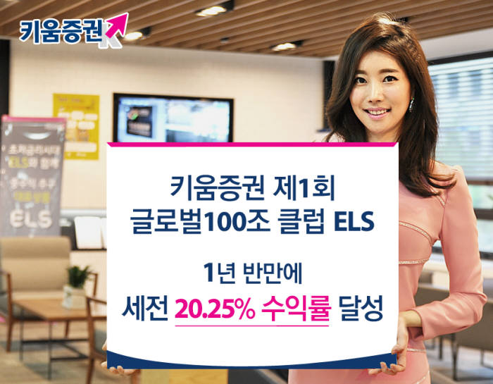 키움증권 `제1회 글로벌 100조 클럽 ELS` 1년반만에 20.25% 수익 달성