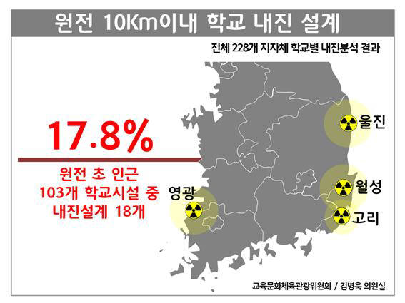 [2016 국감]김병욱 의원, "학교 내진설계 국가예산 투입 시급하다"