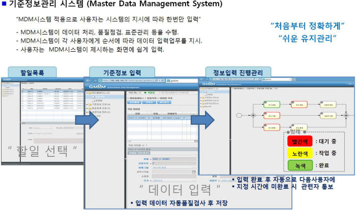 기준정보관리 시스템 흐름도.