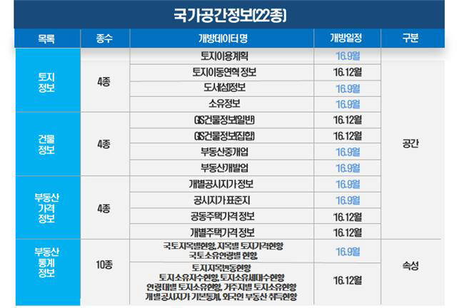 국가공간정보, 민간의 자유로운 활용 길 열려