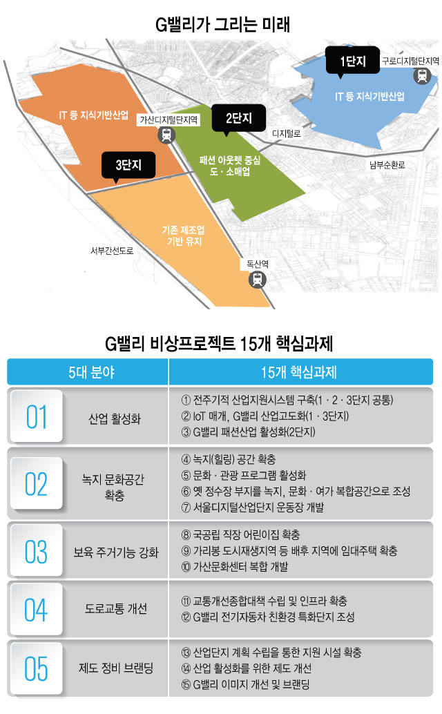 [이슈분석]G밸리가 그리는 미래