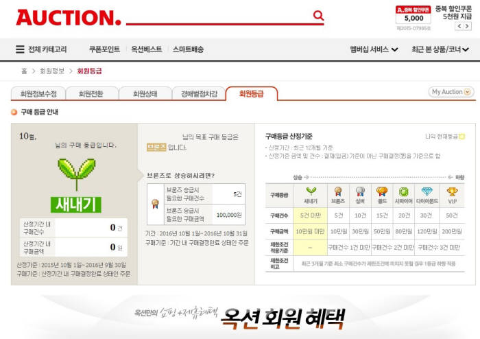 옥션 회원등급(2016년 10월 현재)