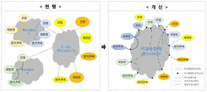 국가융합망 구축 속도 낸다…추진단 발족