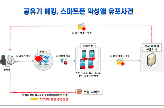 자료:경찰청