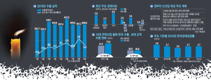 삼성전자 갤럭시노트7 판매 중단