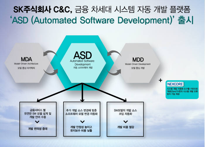 SK주식회사, 차세대 금융시스템 플랫폼 `ASD` 출시