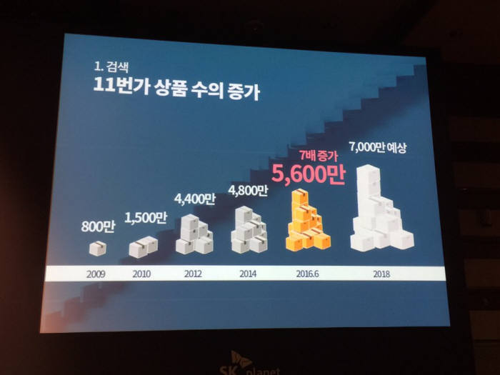 SK플래닛 "검색·추천·챗봇이 커머스 핵심"...11번가, `이미지` 검색 서비스 개발