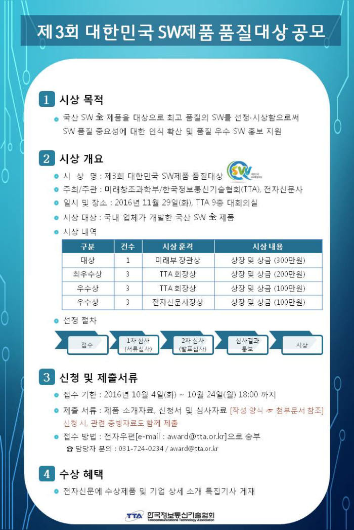 제3회 대한민국 SW제품 품질대상 24일까지 공모