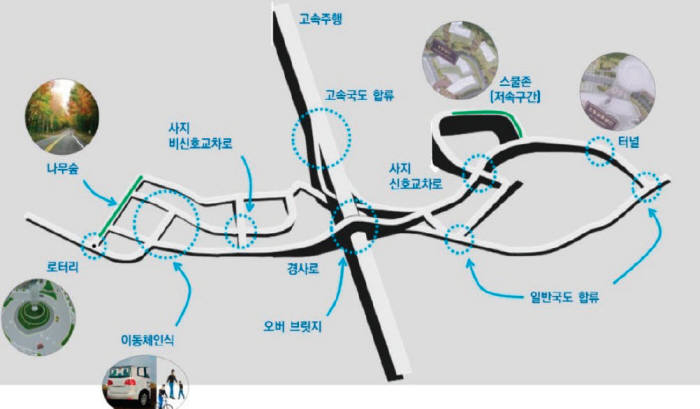 기도와 서울대는 19일 경기도 분당 판교 창조경제혁신센터와 스타트업캠퍼스에서 각계 전문가가 참여한 `2016빅포럼`을 열고 자율주행차와 스마트시티를 놓고 열띤 강연과 토론을 펼쳤다..