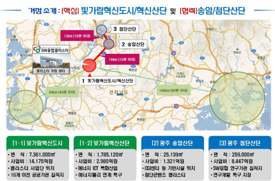 [광주·전남 SW융합클러스터 출범]에너지와 SW의 만남, 대기업 매개체로 지자체도 융합