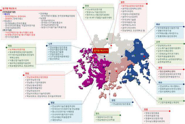 광주·전남 SW융합클러스터의 지역 혁신 자원 개념도