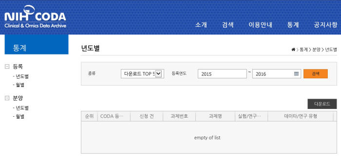 임상?유전체 생명정보시스템(CODA) 홈페이지 화면. 2014년 구축됐지만 분양 실적은 `제로`다.
