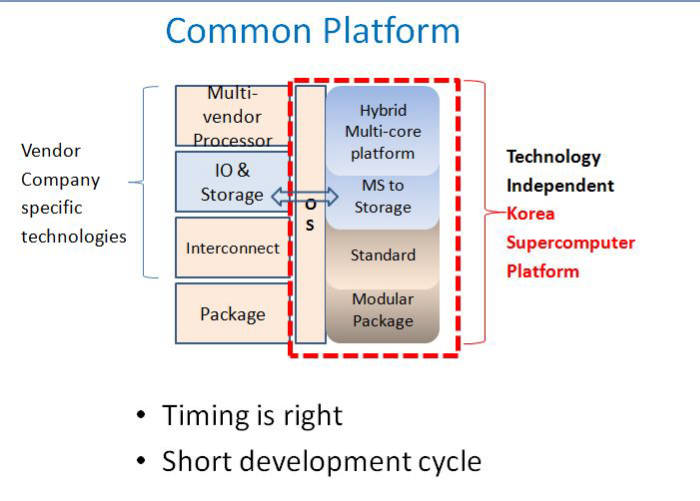 슈퍼컴퓨터 Common Platform