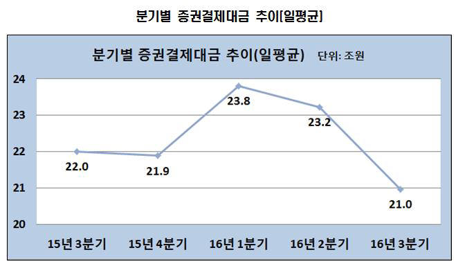 자료: 예탁결제원