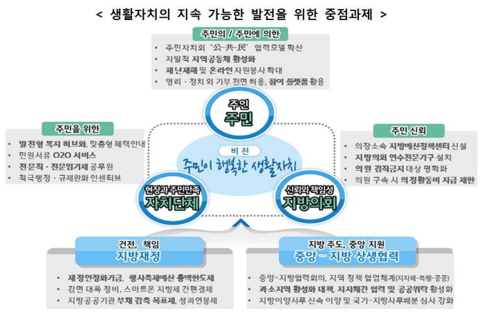 맞춤형서비스로 `주민이 행복한 생활자치` 구현