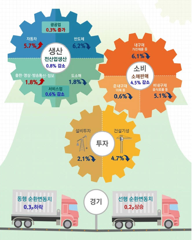 자료:통계청